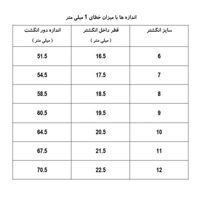 انگشتر زنانه مدل گل مولتی کالر